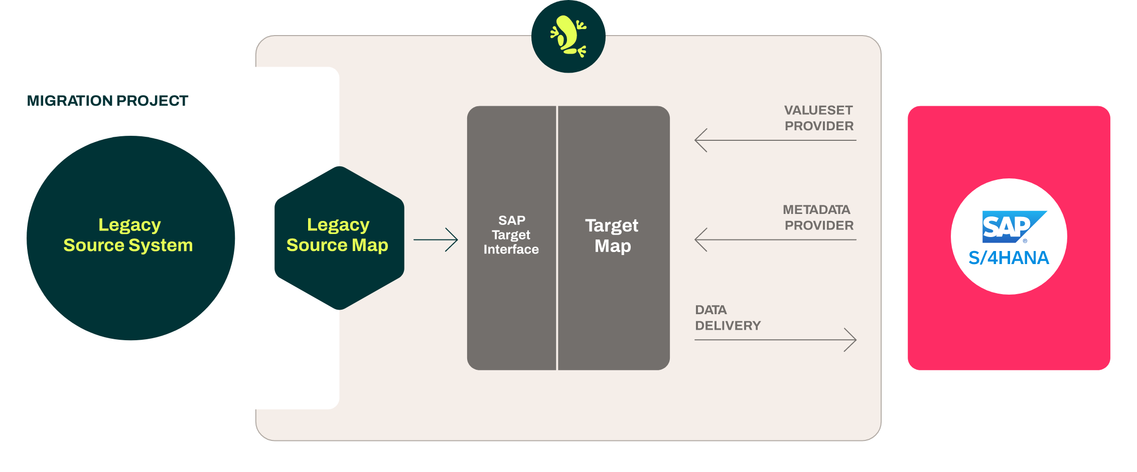 Hopp SAP Migration