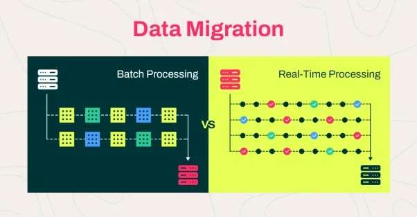 Batch-vs-Real-Time-Data-Migration.png
