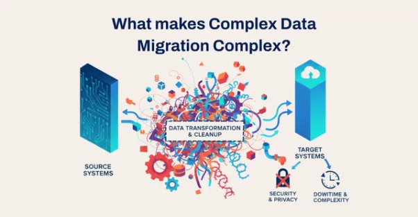 What_makes_Complex_Data_Migration_Complex.png