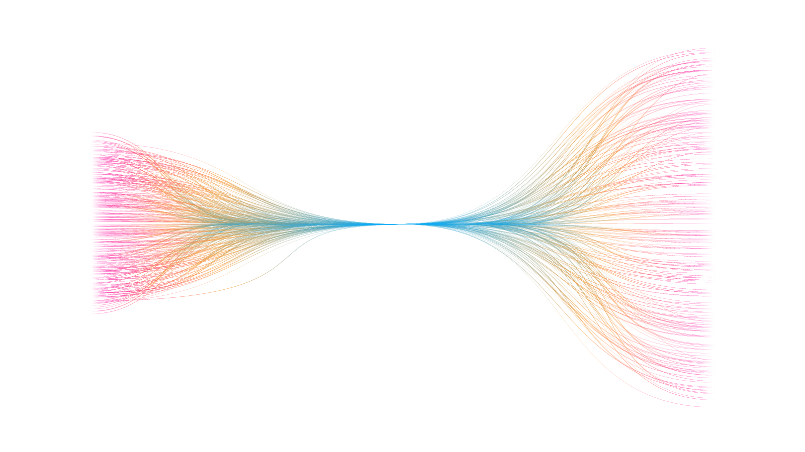 Data Strings Layer 2